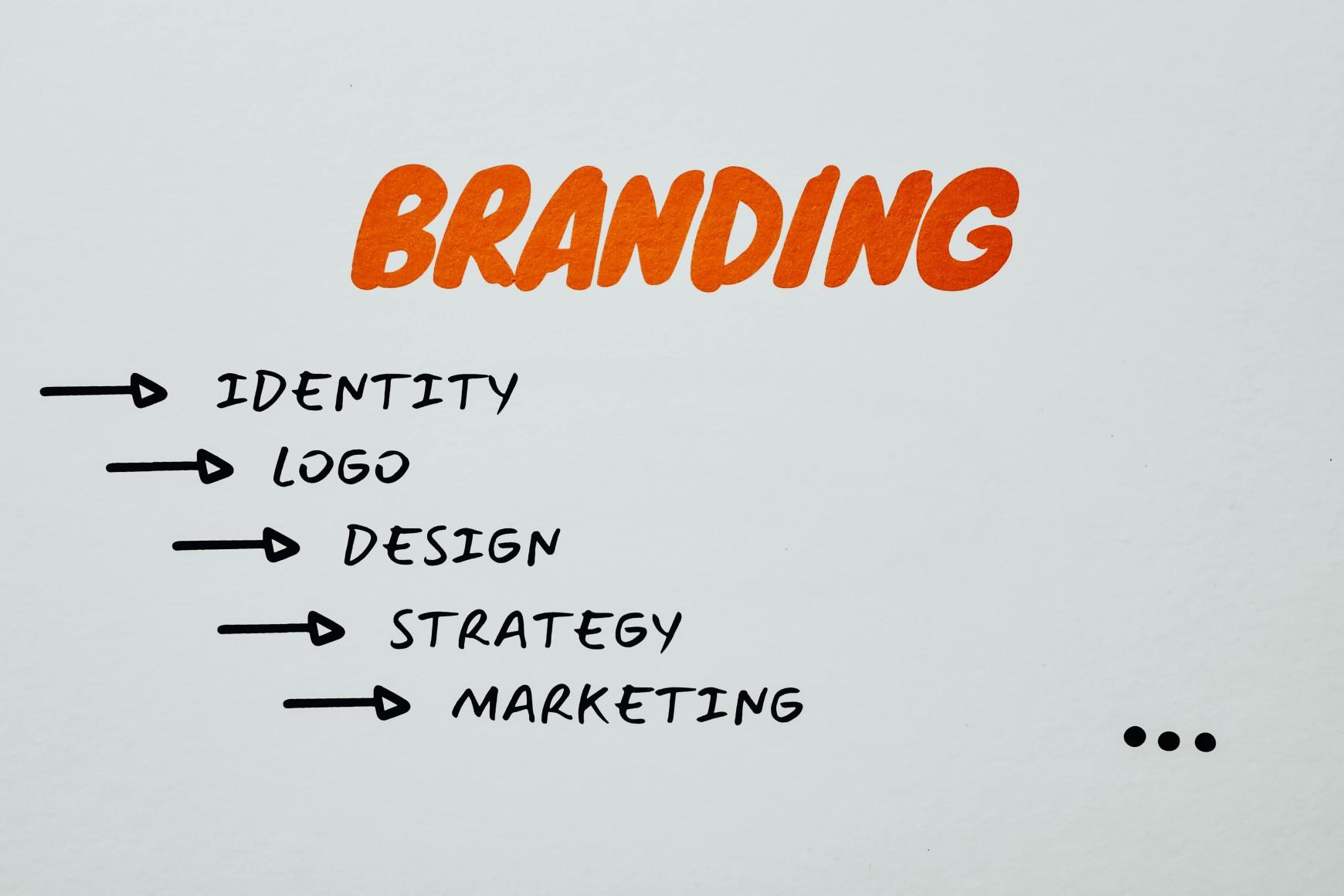 The Essence of Branding: Why Building a Strong Brand is Crucial for Success